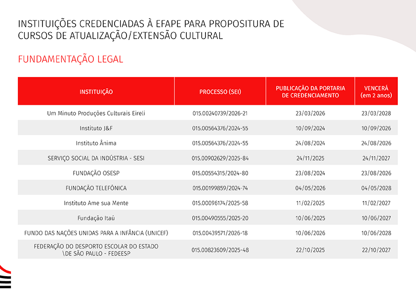 Tabela - Entidade credenciadas
